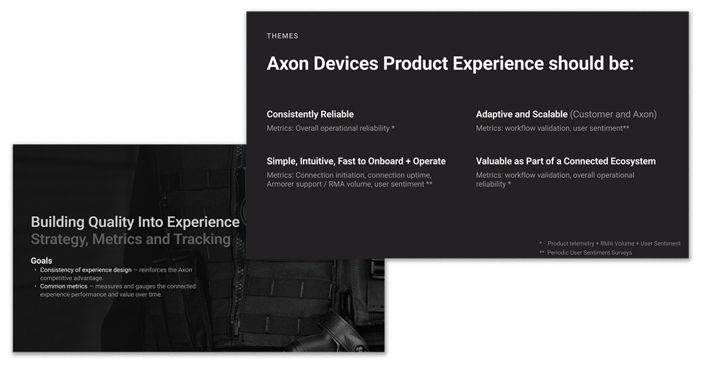 Axon connected devices