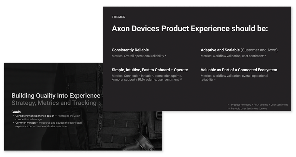 Axon connected devices
