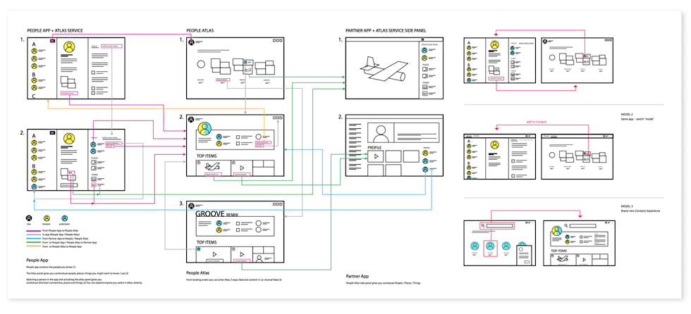 Microsoft People and identity apps