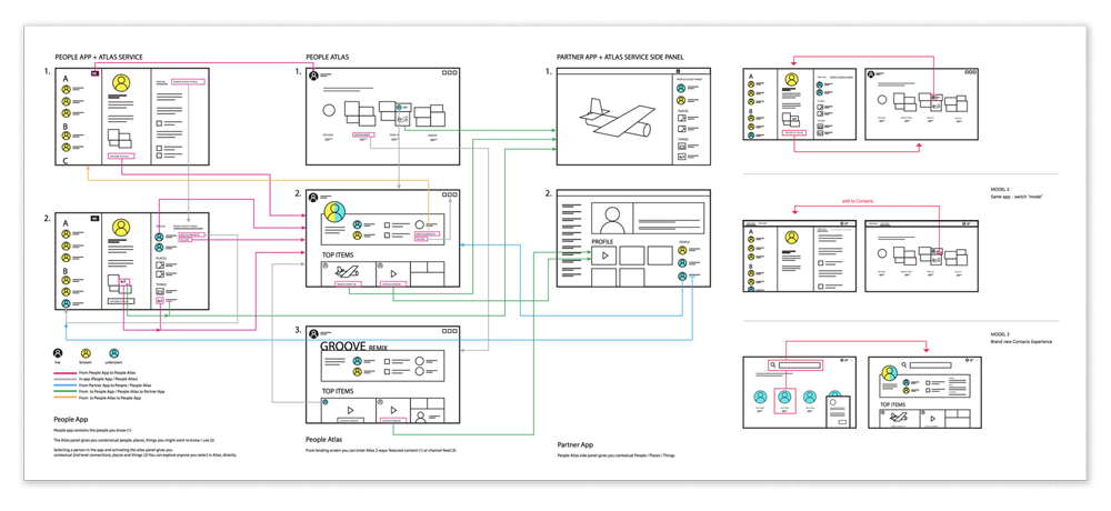 Microsoft install and team workflow